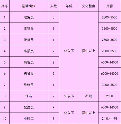 旌阳区就业超市——2023年岗位推荐第二期(薪资福利岗位学历要求身高) 软件优化