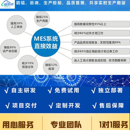 小型工厂的MES怎么做？(工厂系统怎么做软件功能) 软件开发