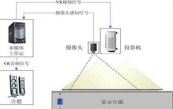 你了解多少？(互动系统感应投影触控) 软件优化