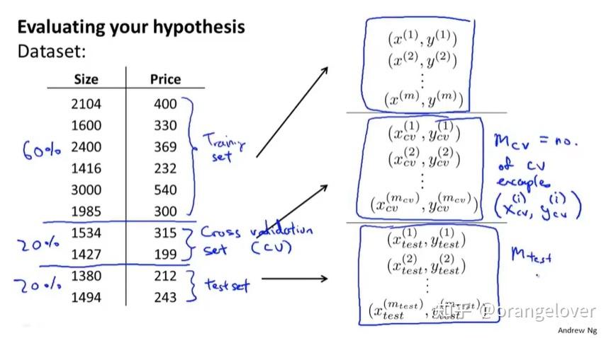 机器学习在选股中应用（Machine Learning for Stock Selection）(因子预测算法学习训练) 排名链接