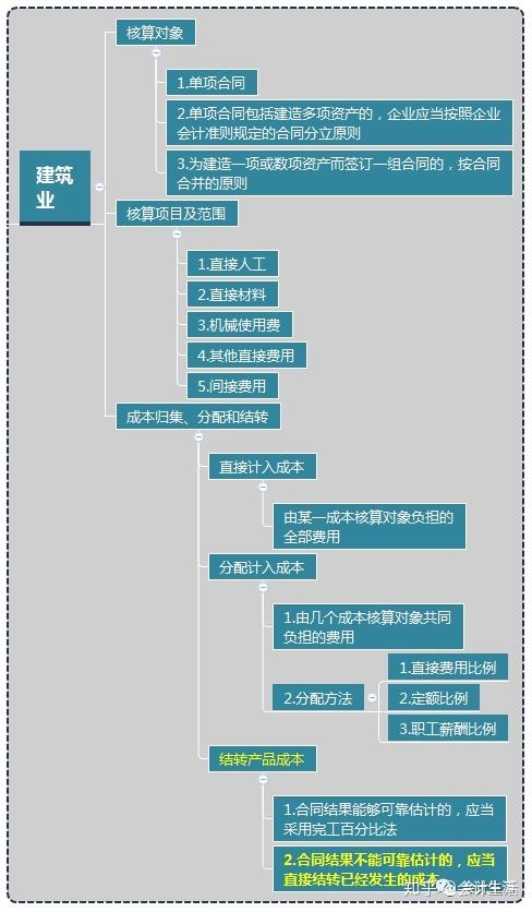 我还需要自己开发吗？(成本模块设计分立开发) 软件开发