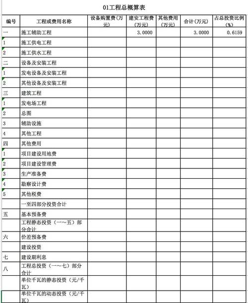 光伏项目工程全过程造价审计的内容(审计项目造价内容包括光伏) 排名链接