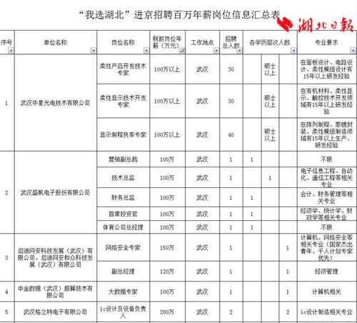 终收获25万元年薪工作(极目高考万元年薪学习) 排名链接