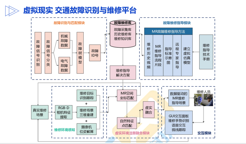 智慧交通系统的开发流程(交通系统智慧开发优化) 软件开发