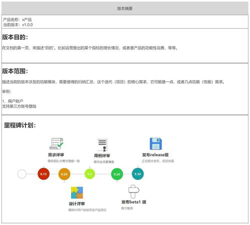 如何撰写需求文档(需求文档都是产品人员) 软件优化