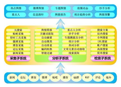 网络舆情系统是如何工作的？一揽子解决方案解读(舆情舆论网络系统分析) 99链接平台