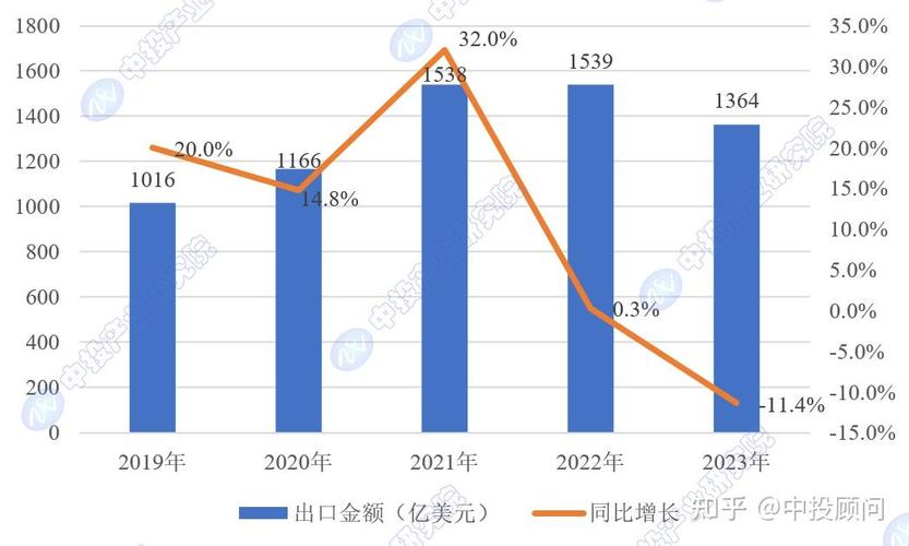 2024年中国EDA行业市场规模机行业发展前景预测分析(行业集成电路产业中商工具) 99链接平台