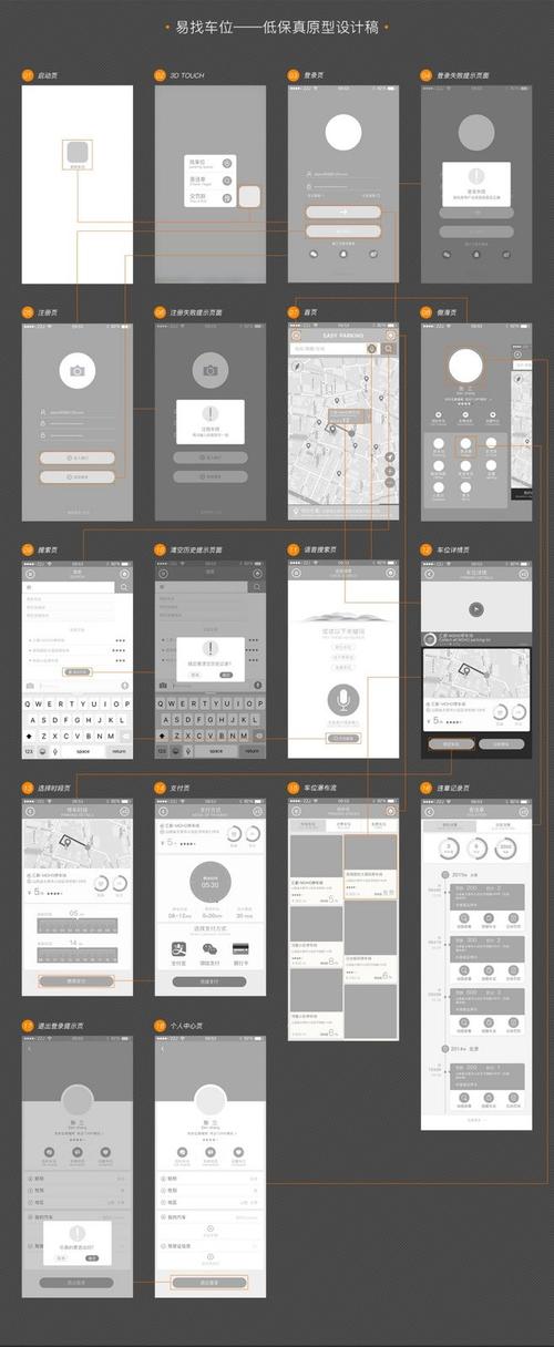 UI、UE设计师应该了解哪些原型设计软件？(原型交互导出小狮视觉) 99链接平台