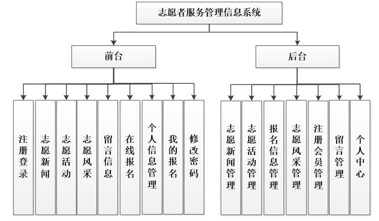 开发社区志愿者服务管理系统平台意义和作用(社区志愿服务志愿者提升管理系统) 排名链接