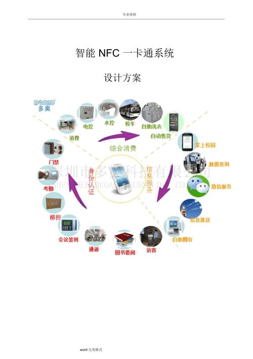 智能手机NFC一卡通系统方案设计：梯控、门禁、停车场、消费……(系统管理系统功能停车场设置) 排名链接