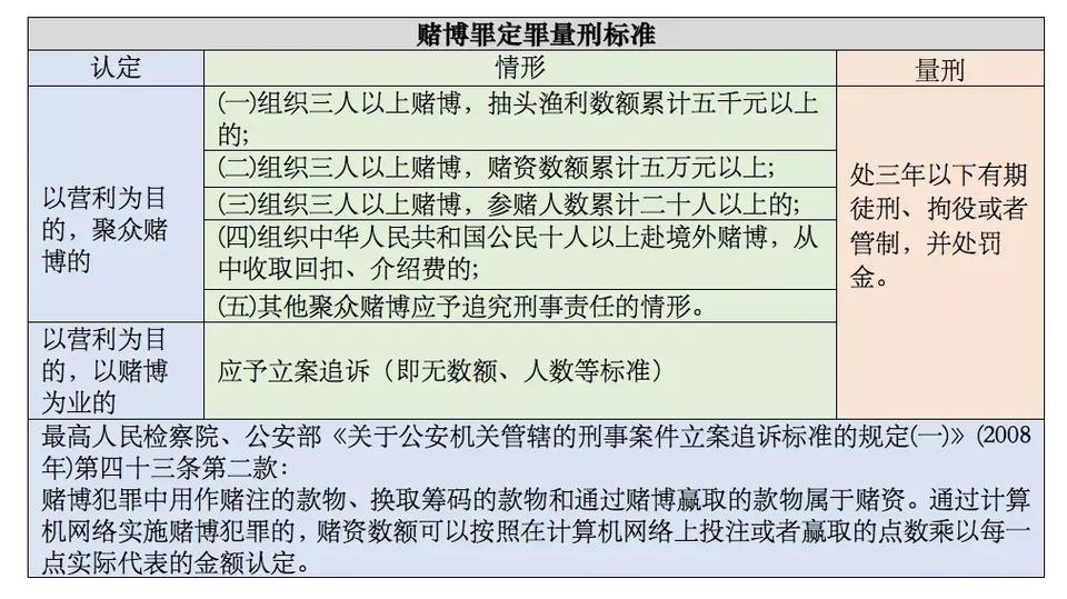 是否触犯开设赌场罪？(赌博境外犯罪技术人员管辖) 99链接平台