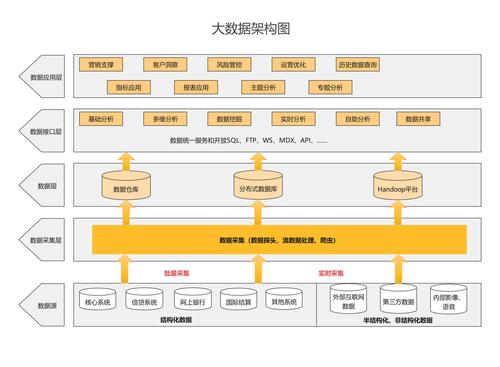 腾讯如何突破大数据分析架构瓶颈(数据架构维度腾讯大数) 软件优化