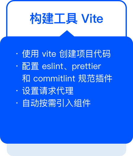 Vue3+Pinia+Vite+TS 还原高性能外卖APP项目（完结）(开发状态提供代码高性能) 软件开发