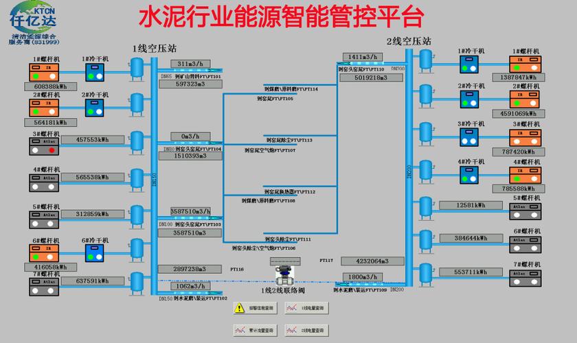 助推传统工业转型升级(水泥数据工业电机平台) 软件开发