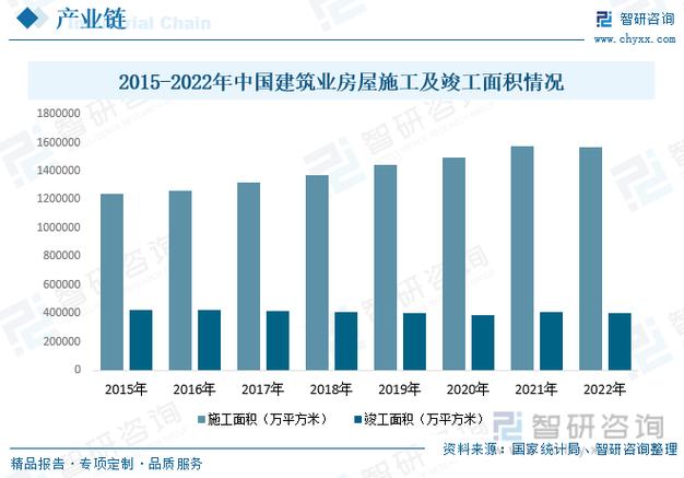 2023年辽宁省建筑业发展分析报告(同比增长建筑企业企业类型亿元) 软件开发