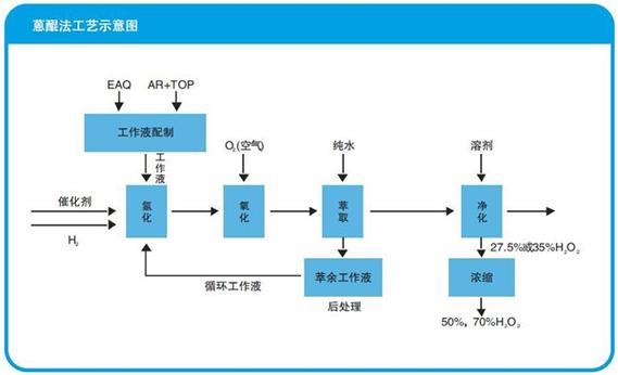 电化学制备双氧水方案备受瞩目(电化学过氧化氢消毒制备双氧水) 软件优化