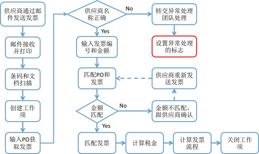 RPA或将迎来全面爆发(银行技术机器人操作流程) 软件开发