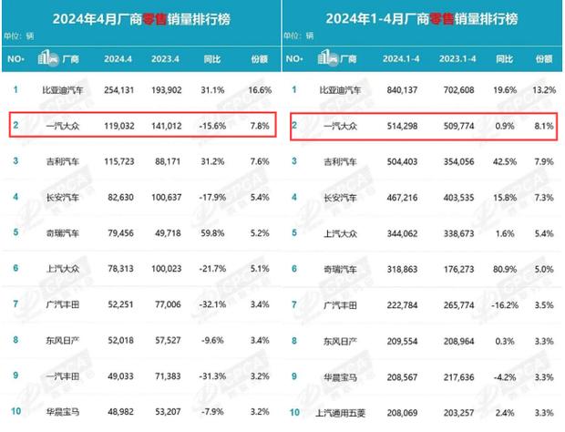 跨国零部件车企顶着压力推陈出新(博世裁员柴油零部件企业汽车) 排名链接