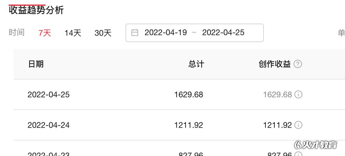 新手也可以操作，后期稳定月入5000(互联网上传操作项目后期) 软件开发