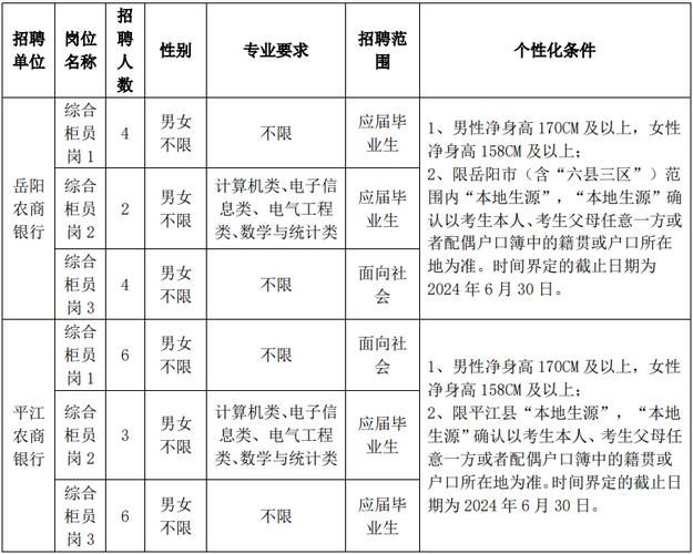 3月18日截止报名！湘潭市农商银行系统2024年公开招聘65人！(银行岗位招聘类专业净身) 软件开发