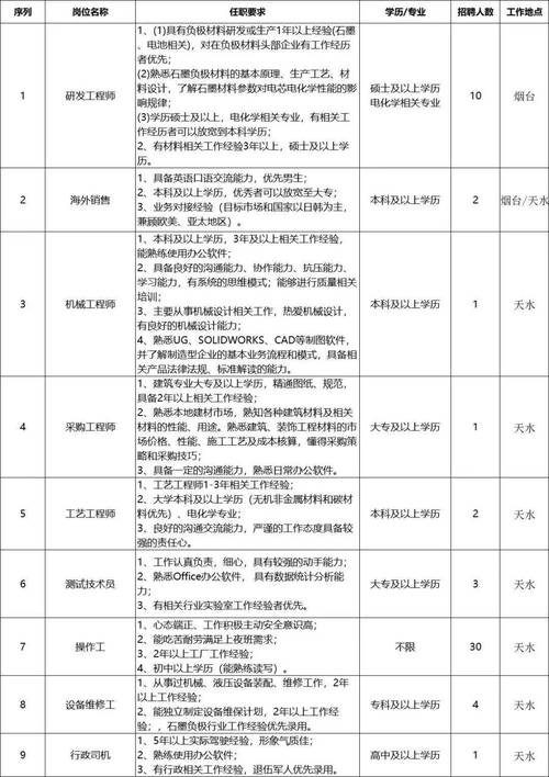 2023湖南现代新能源有限公司部分岗位社会招聘3人公告(递补新能源负责岗位体检) 软件开发