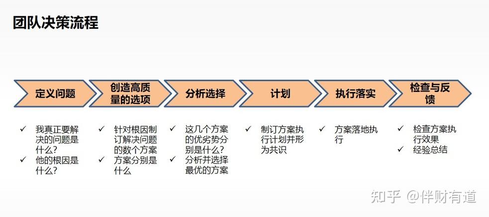 决策和工作要前置，是提升效能的关键(团队策略开发阶段需求) 排名链接