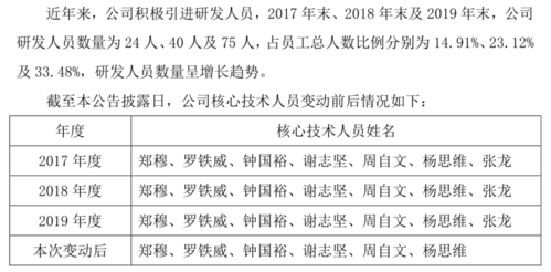 紫晶存储：核心技术人员张龙离职 不存在专利纠纷(技术人员公司离职研发核心) 软件开发