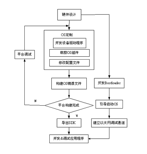 wince嵌入式开发(课程设计开发设计嵌入式提交) 软件开发