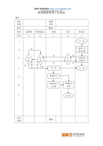 如何实现精细化费用管理？(费用项目企业管理报销) 排名链接