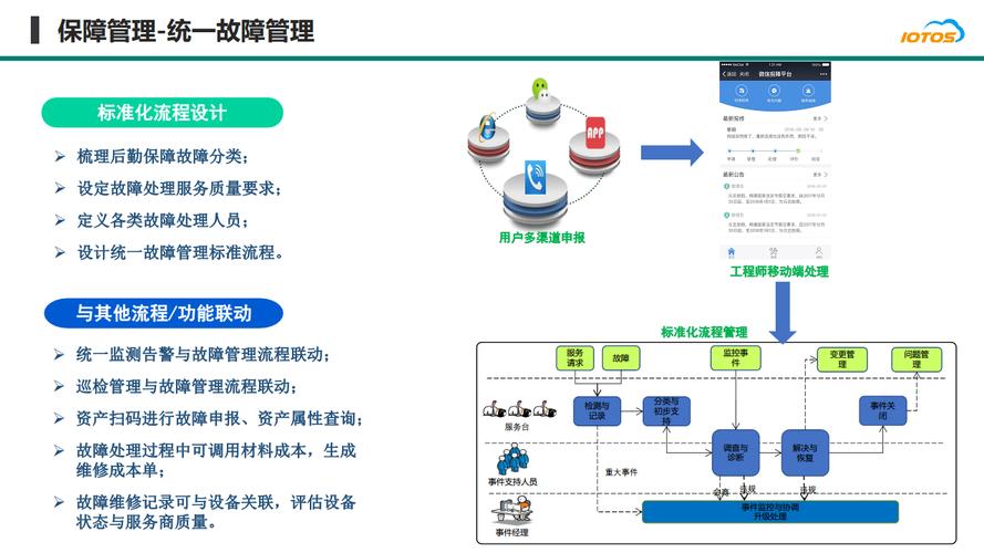 智慧后勤构建方案(后勤智慧管理平台一站式) 排名链接