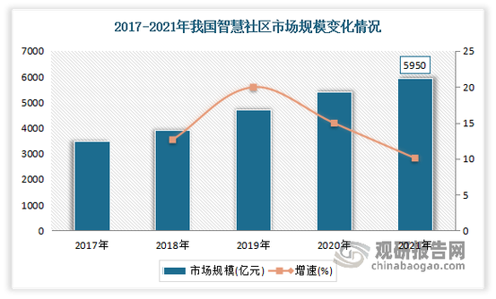 2022-2027年中国智能门禁行业前景预测与市场调查研究报告(门禁系统智能分析行业门禁) 软件开发