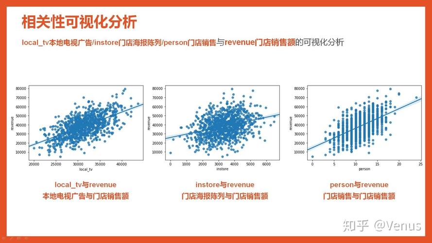 不多也不少？(预测销售企业数据系统) 99链接平台