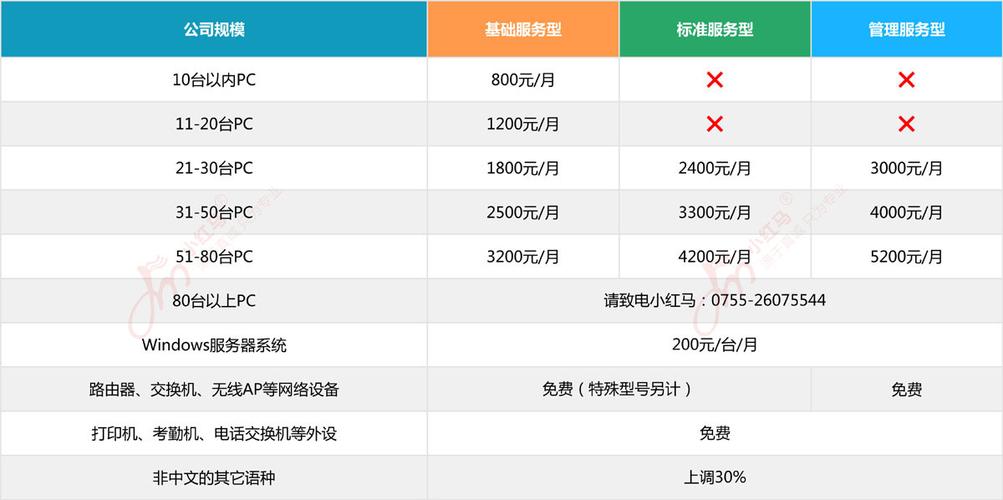 「IT峰播」软件外包项目的定价标准(外包项目定价工期软件) 软件开发