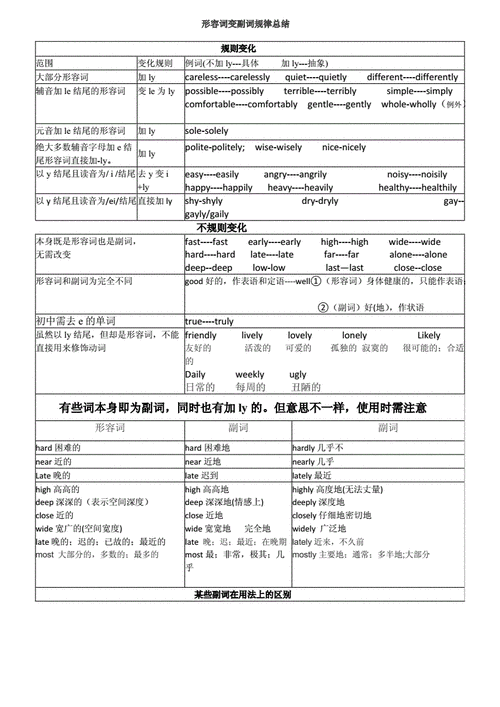 英语语法笔记（副词）(副词修饰动词形容词时间) 排名链接