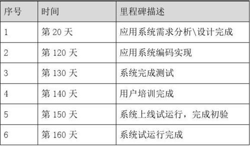 软件项目修复－把麻烦的软件项目带向成功(项目里程碑修复开发人员进度) 99链接平台