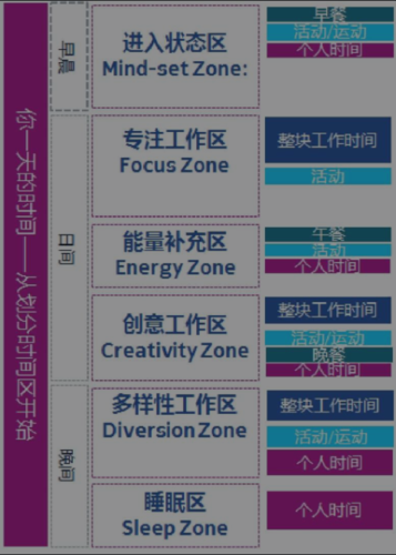 程序员的最大挑战：技术、沟通还是时间管理？(程序员挑战沟通技术学习) 排名链接