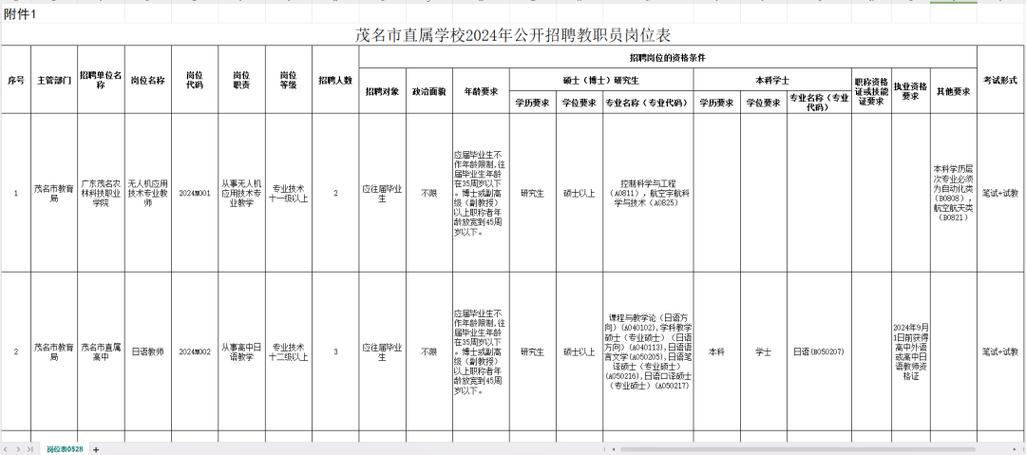 2024年湖州市教育局直属学校招聘教师及工作人员公告(招聘聘用岗位教育局人员) 软件优化