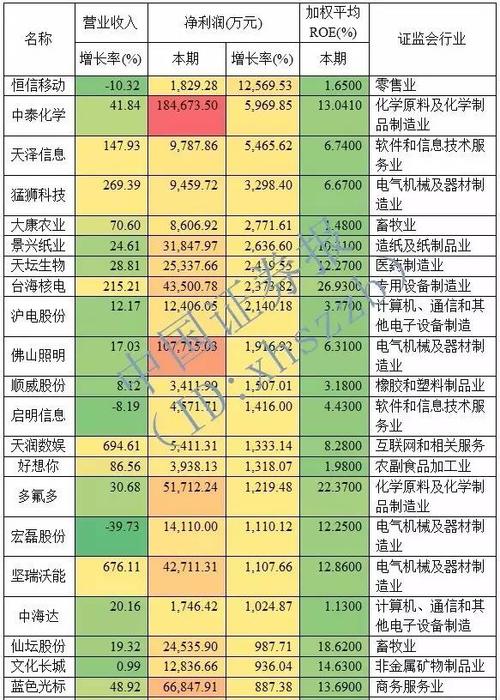 收入增长了5倍 | 专精快报(半导体亿元零部件碳化硅分别为) 99链接平台