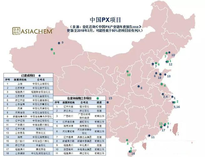 附中国PX产业地图(甲苯芳烃万吨烷基催化剂) 排名链接