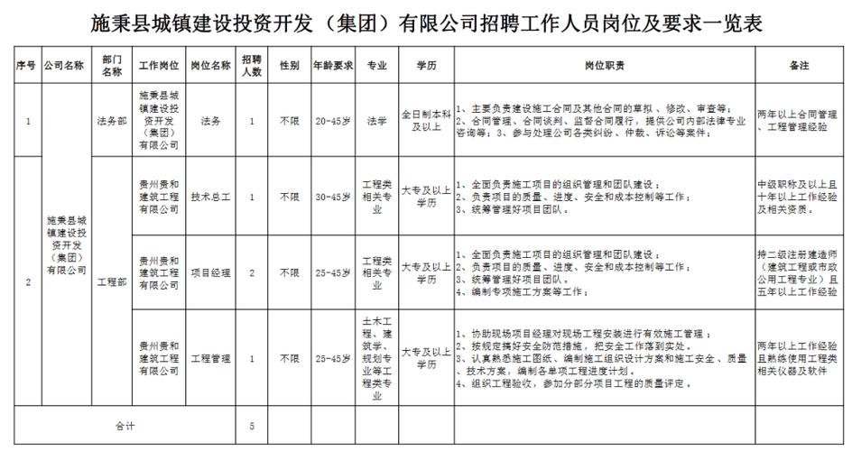 国企！邓州城乡建设开发公司招聘工作人员公告！(城乡建设招聘报名人员城乡) 软件开发