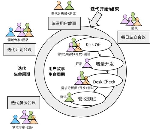 领域驱动设计：提升软件开发团队的协作效率(领域开发模型设计团队) 排名链接