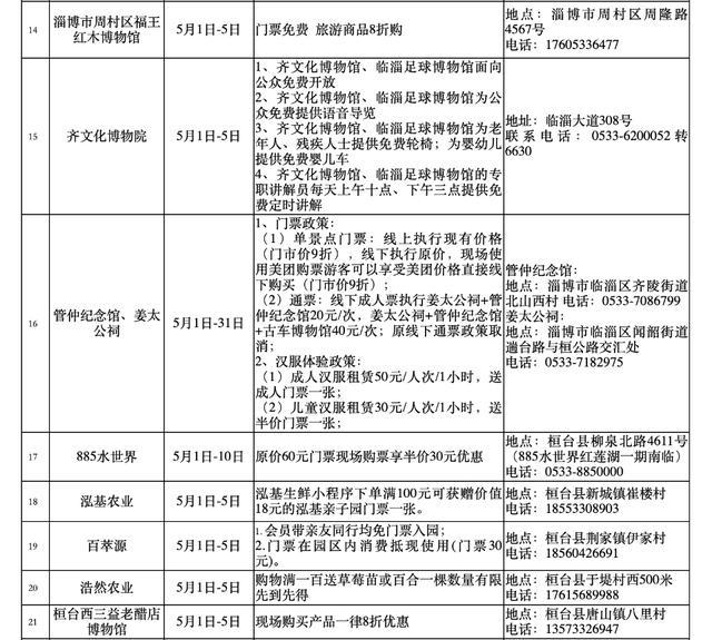 济南市文化和旅游局“收回”多个审批事项(旅游局委托齐鲁文化协议书) 排名链接