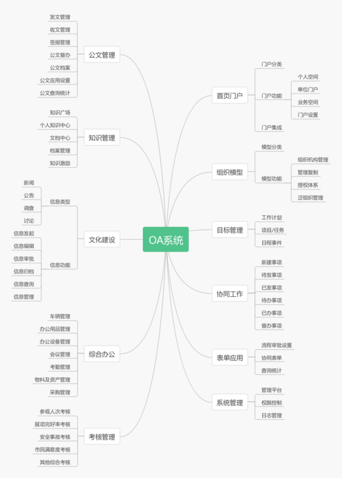 OA办公系统完整源码解析及实现步骤(系统源码办公系统需求步骤) 99链接平台