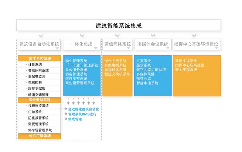 实现智能化系统工程的综合管理(管理系统智能化管理集成系统) 排名链接