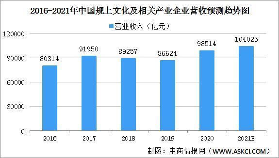 全国各省市数字娱乐产业“十四五”发展思路汇总分析(产业数字娱乐文化研究院数字) 软件开发