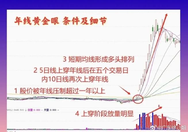 能提前预测股价变盘时间与空间(股价黄金数列预测提前) 软件开发