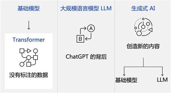 LlamaIndex：设置Settings开发入门示例(设置模型语言架构节点) 软件优化