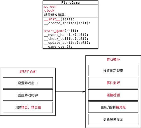 Python大语言模型实战-利用MetaGPT框架自动开发一个游戏软件(游戏软件框架模型实战开发) 排名链接