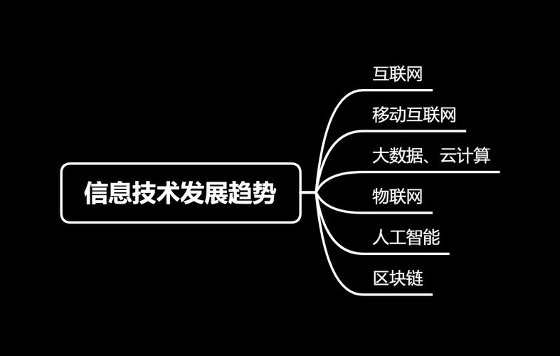 计算机软件开发技术应用及发展趋势(数据技术计算机软件发展互联网) 软件开发