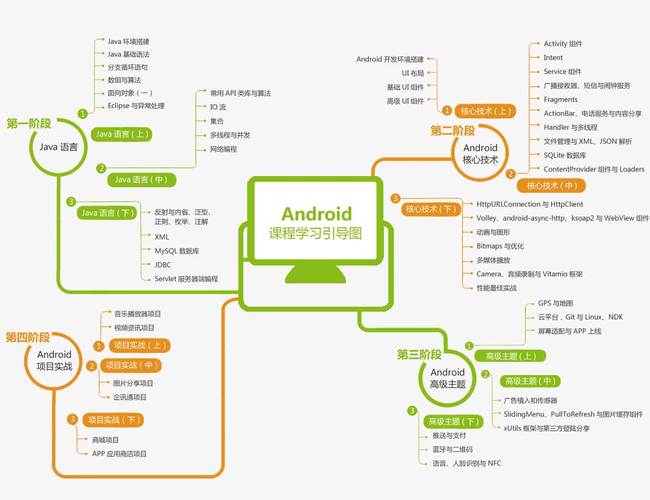 Android App 开发前景介绍及学习路线规划(开发学习技术路线看完) 软件开发